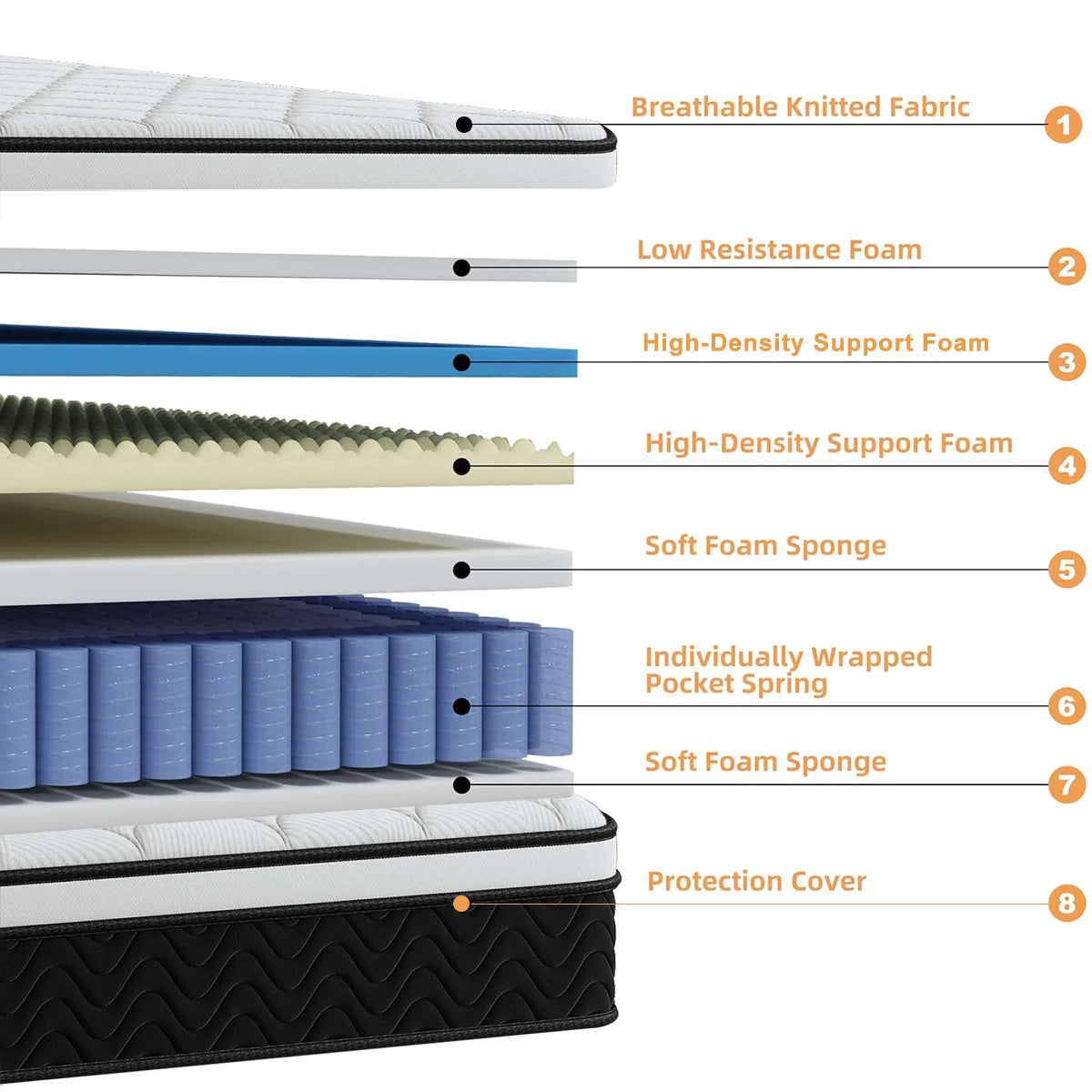 Memory Foam Mattress Twin Full Queen King Boxed Mattress Medium Firmness